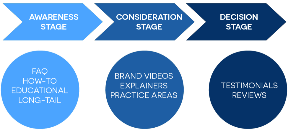 three stages of marketing practice This means that a detailed and carefully designed research plan is developed in which each stage of the in practice, there is a perpetual figure 14 three. three stages of marketing practice This means that a detailed and carefully designed research plan is developed in which each stage of the in practice, there is a perpetual figure 14 three.