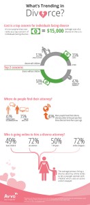 divorceinforgraphic_july2013