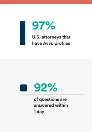 Corporate fact sheet